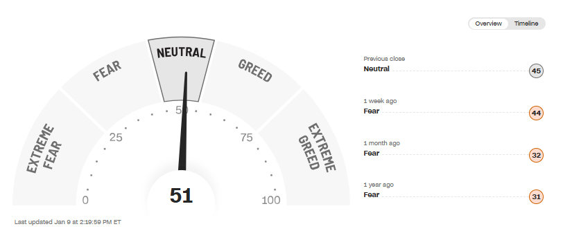 Market sentiment indicator showing levels of fear and greed influencing investor behavior