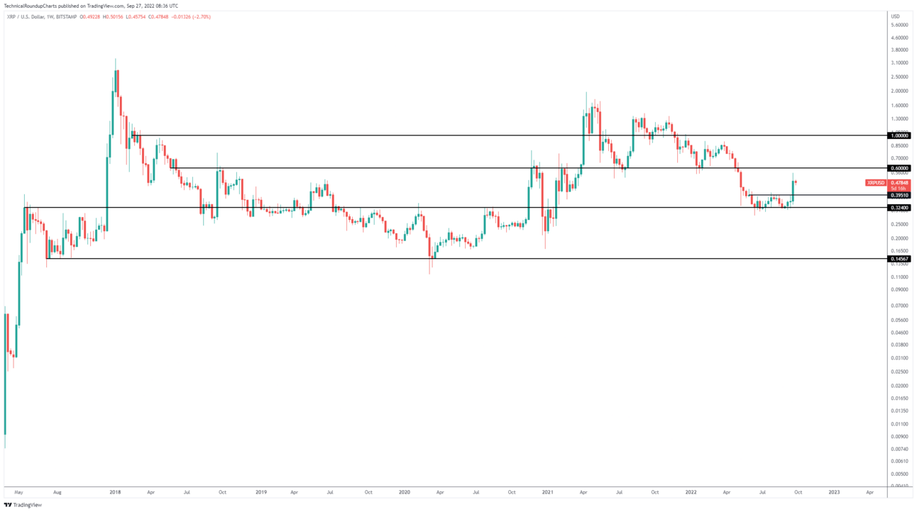 TradingView Chart