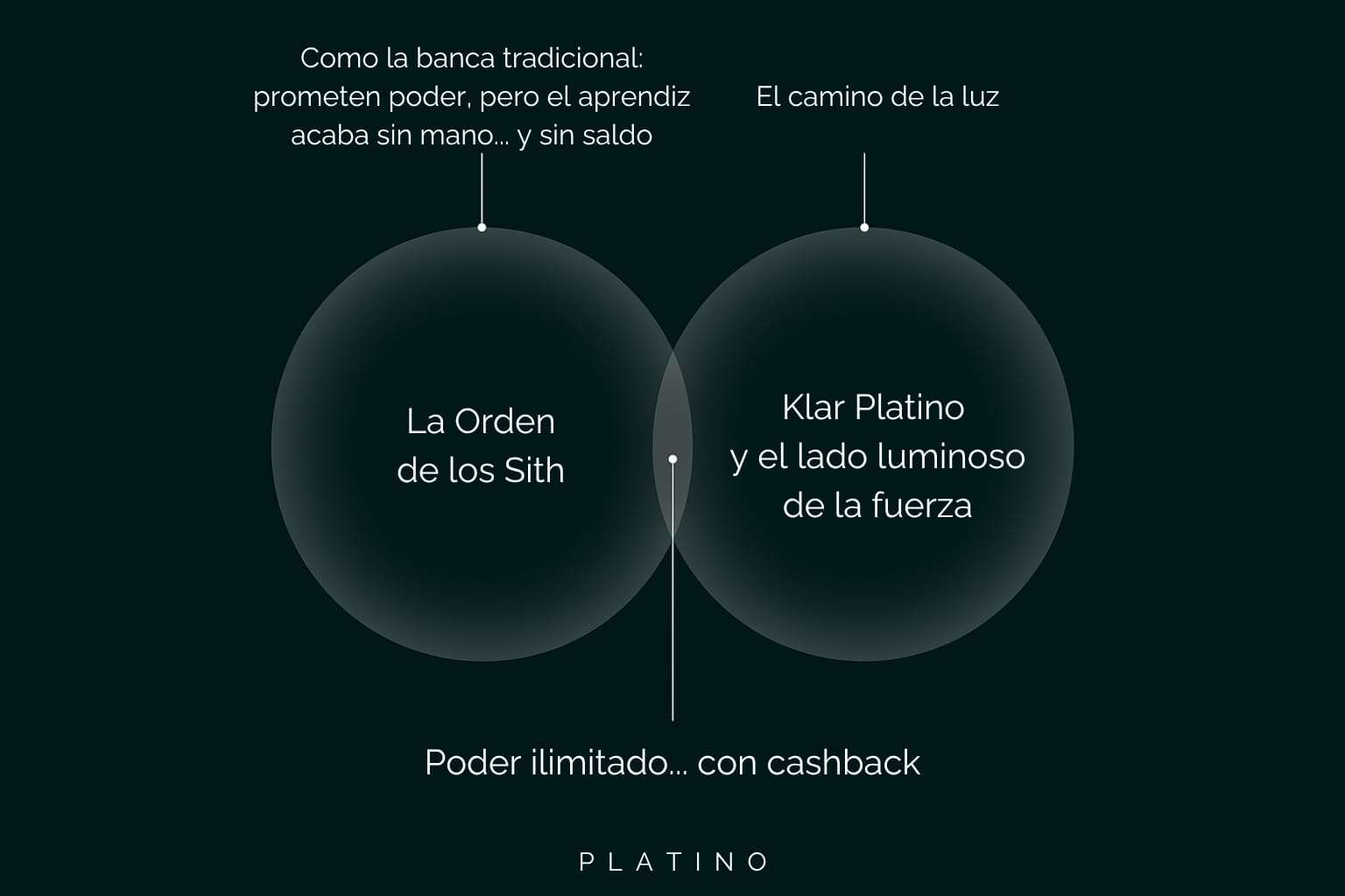 diagrama-klar