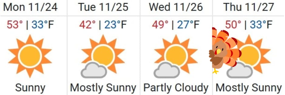 Colorado Springs weather