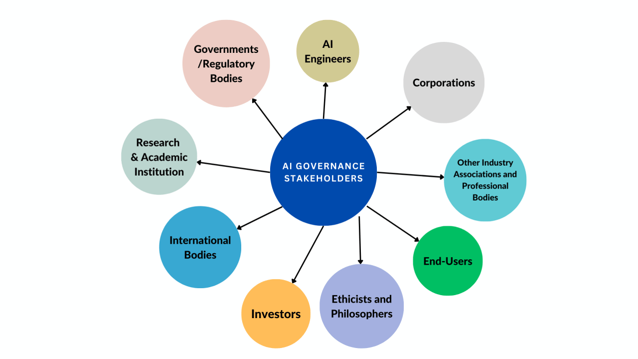 governing-ai