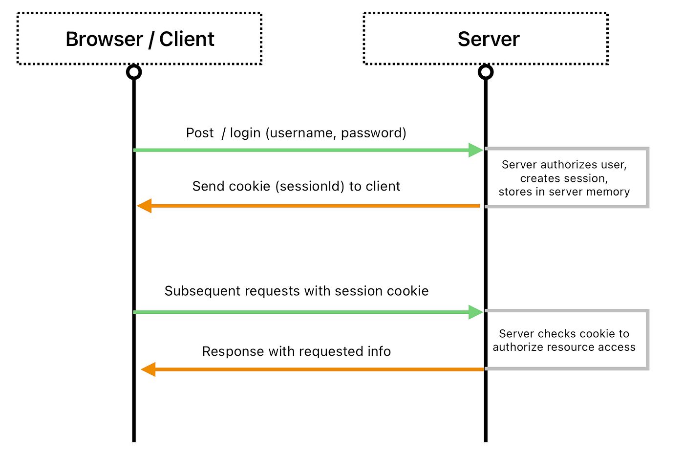 the-cookie-rule-very-important