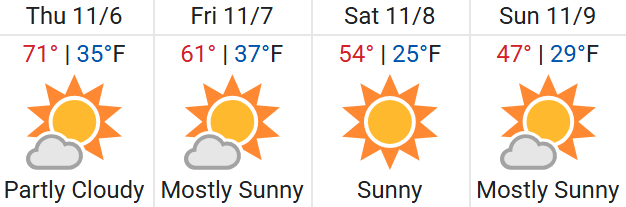 Colorado Springs Weather