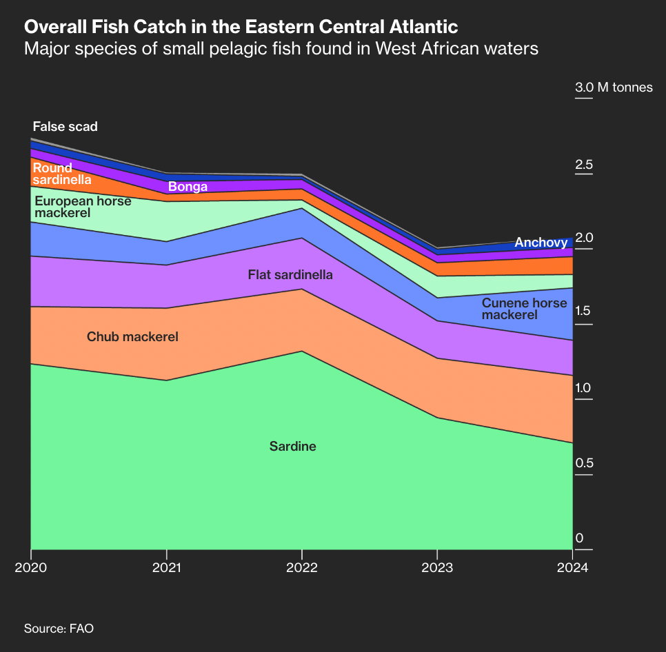 Bloomberg map showing the routes of Russian research vessels and affected African coastal waters.