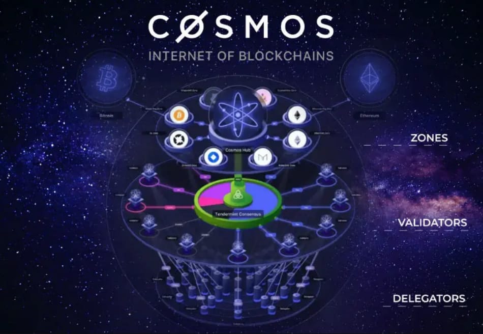 cosmos-internet-of-blockchain