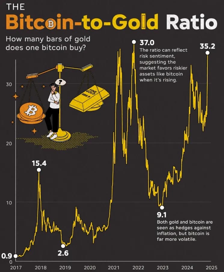 bitcoin-to-gold-ratio