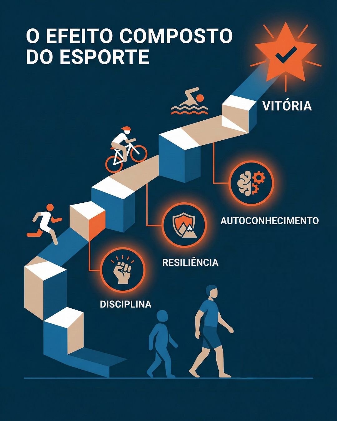 ilustração de progresso o efeito composto do esporte