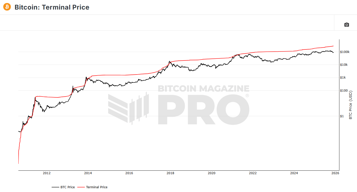 bitcoin-terminal-price
