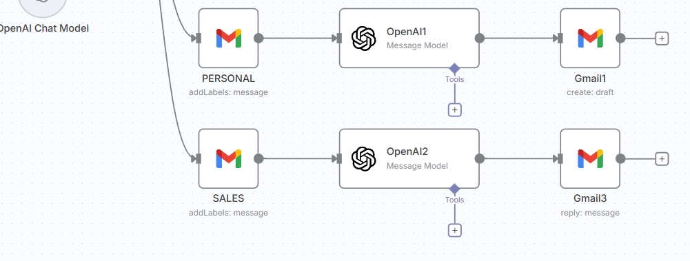 automated-response