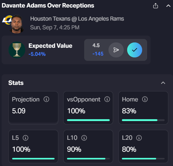 Davante Adams Stats