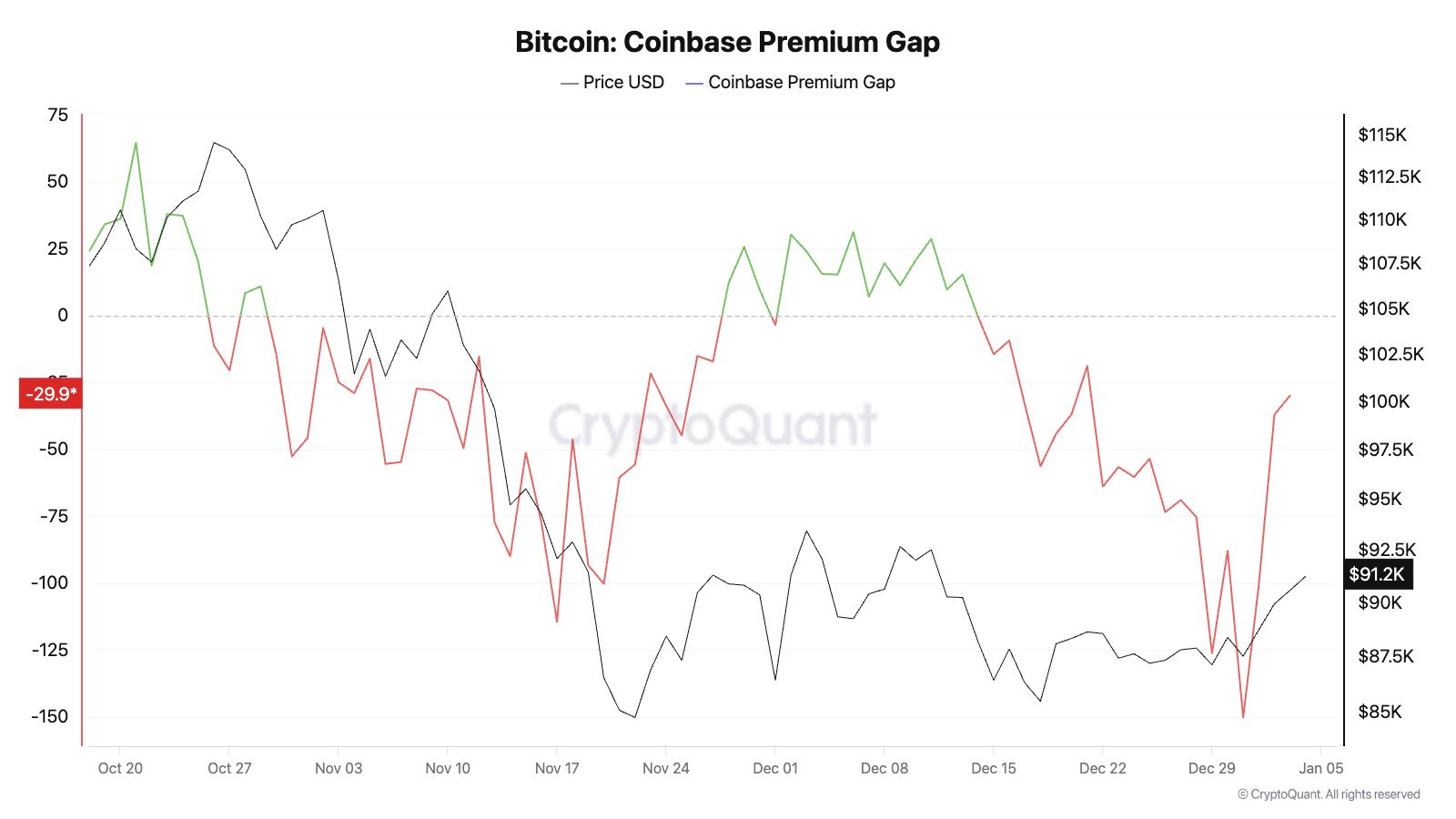 institutional-money-is-sneaking-back-in