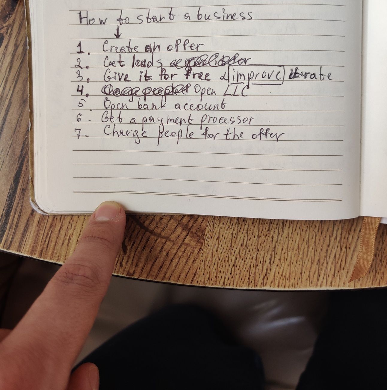 Image of my notebook with the steps I outlined to start a business