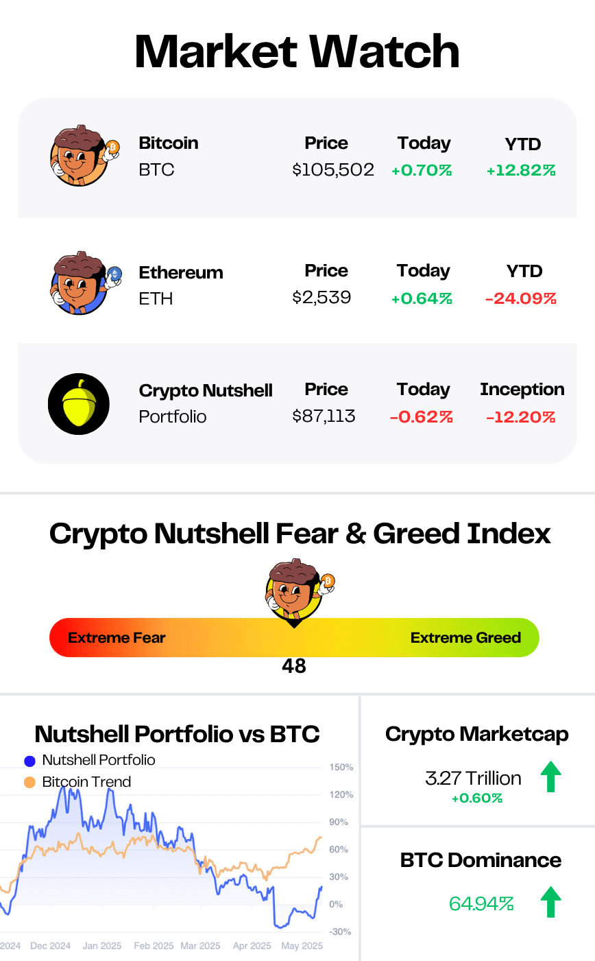 market data