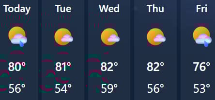 Colorado Springs weather