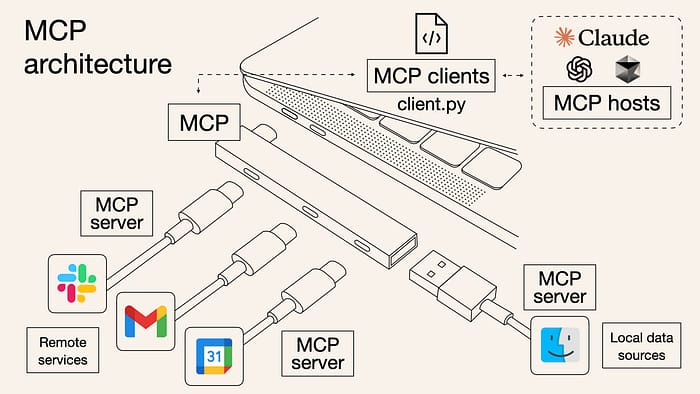 mcp-works-like-a-usb-port-for-ai