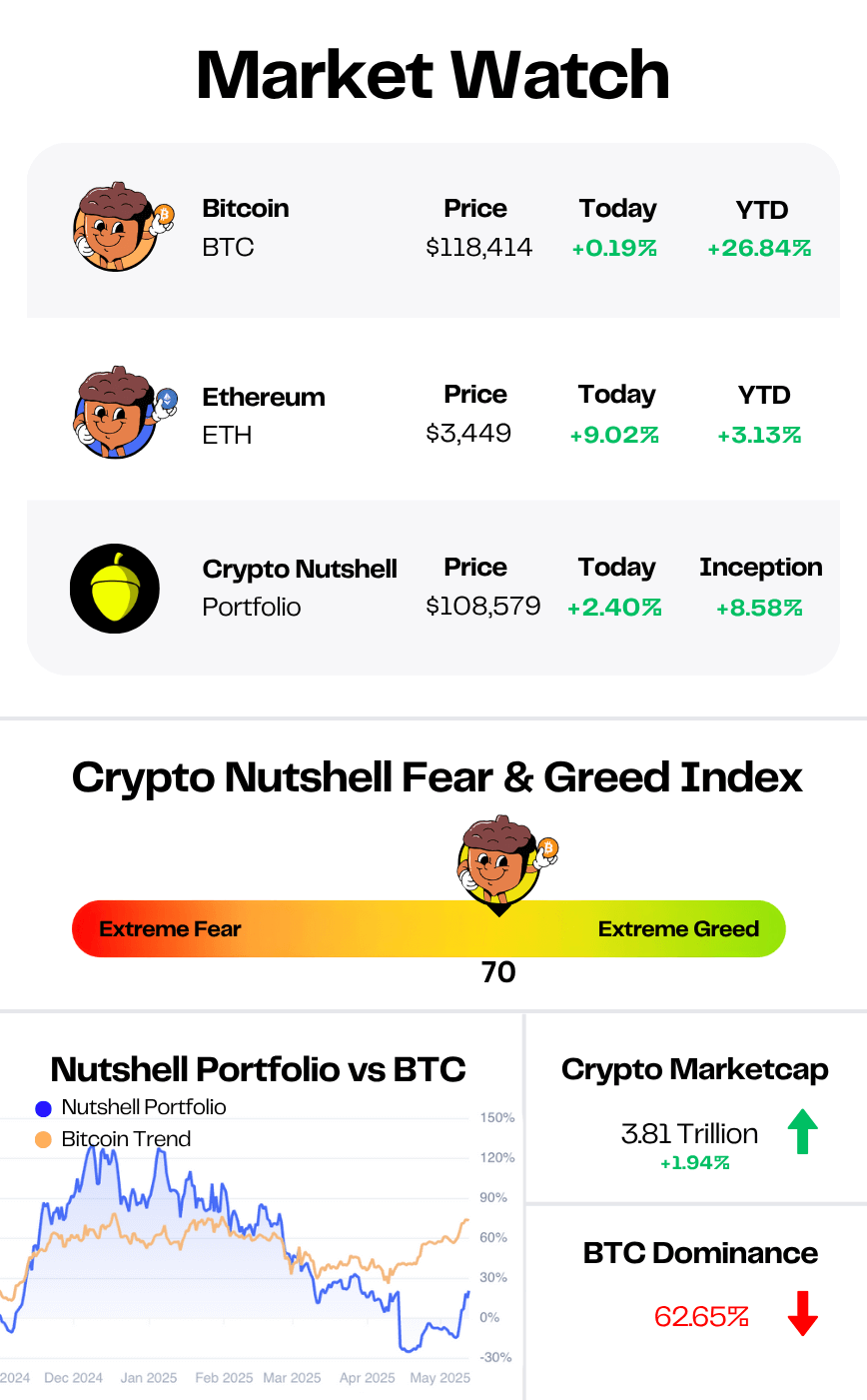market data