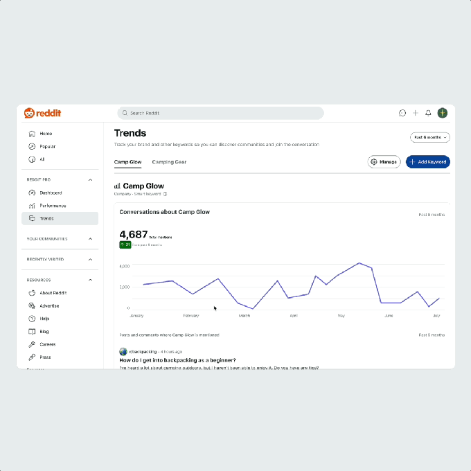 Reddit Unveils New Trends Tools For Businesses And AMA Ad Format