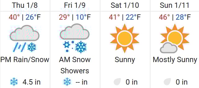 Colorado Springs Weather