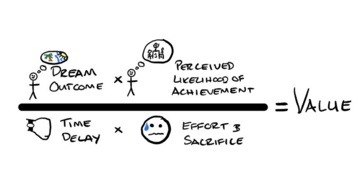 Alex Hormozi - Value Equation