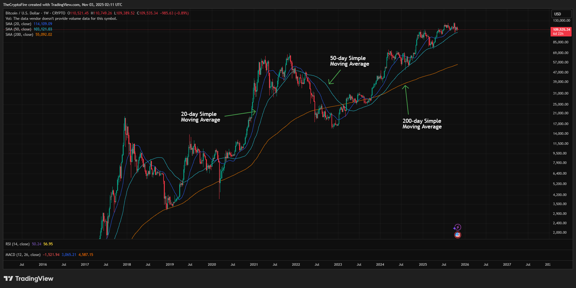 simple-moving-average
