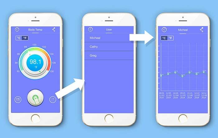Wishbone connected thermometer