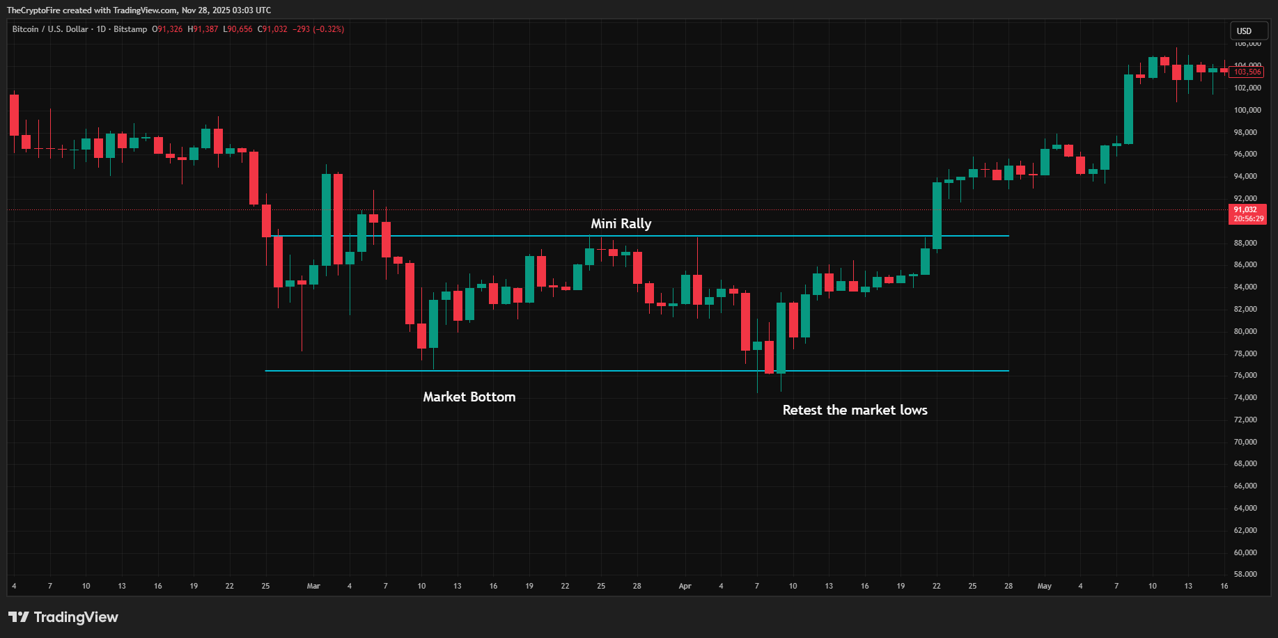 bitcoin-chart-pattern