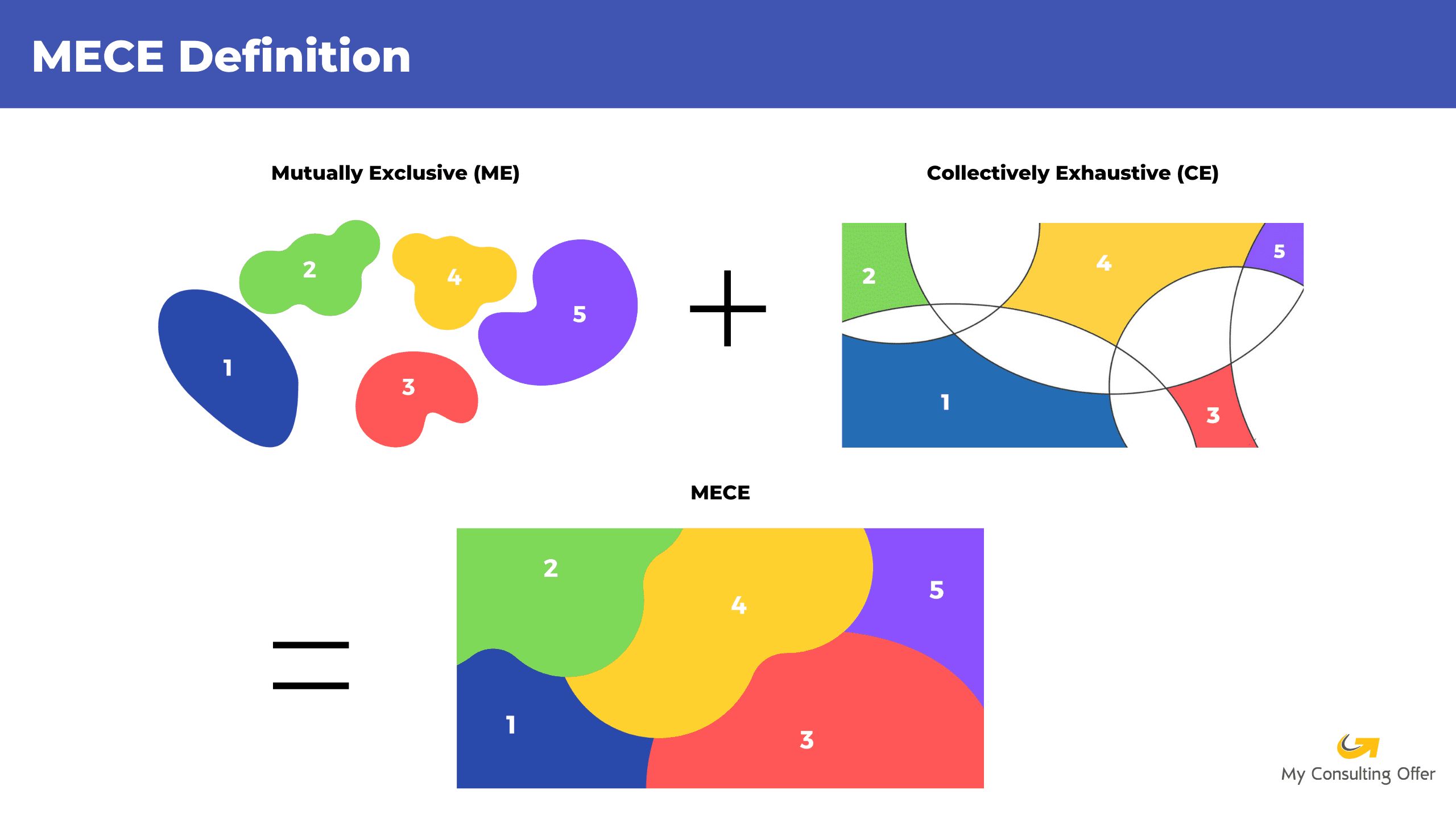 method-1-mece-constraint-1
