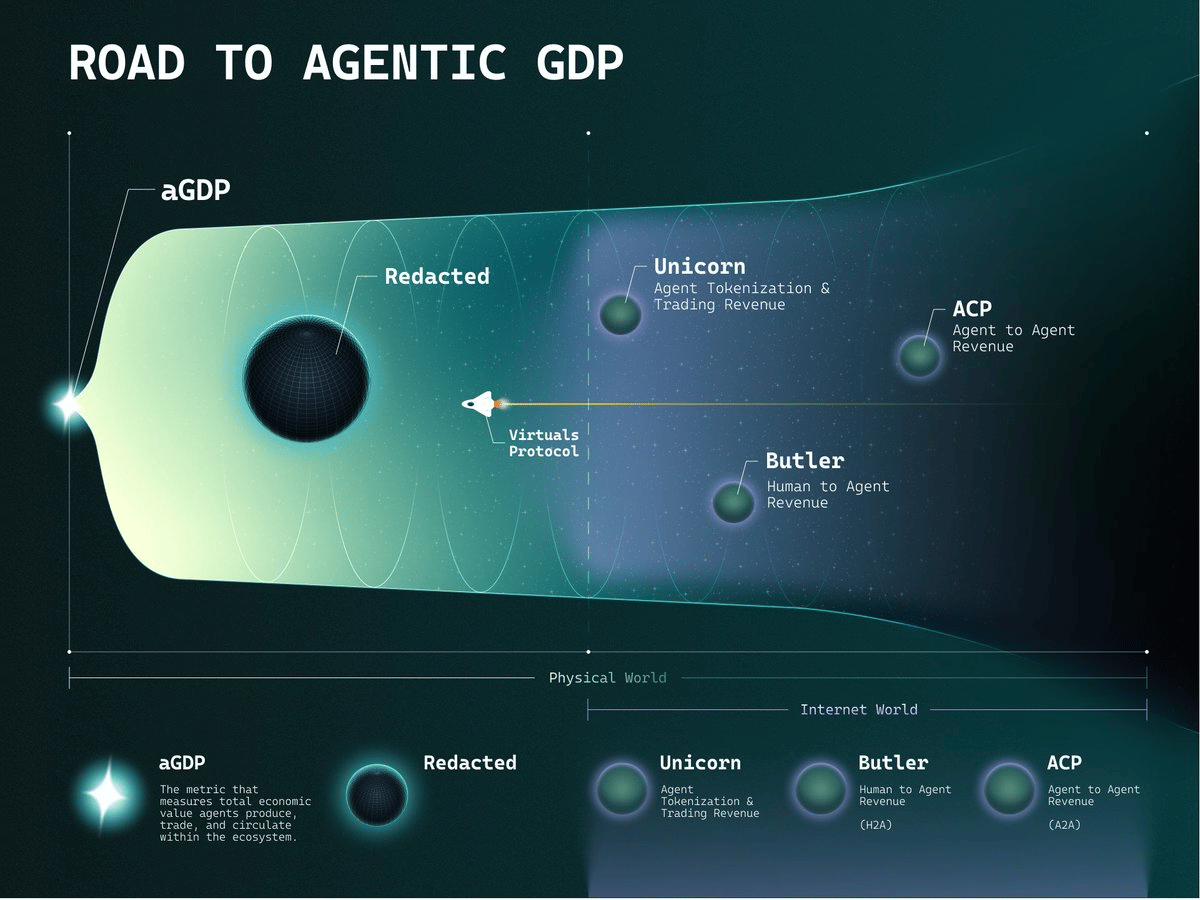 the-core-change-from-tool-to-real-economic-player
