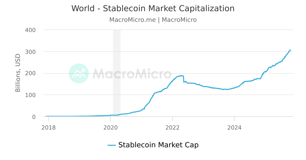 World-stablecoin-market-Capialization