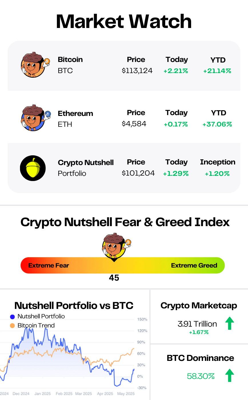 market data