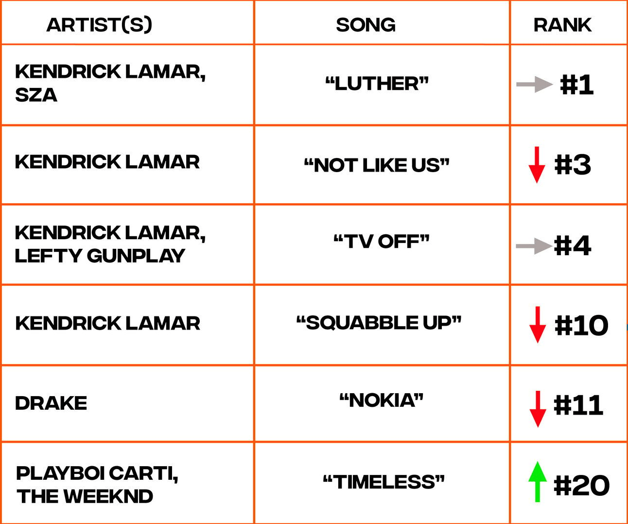 Hot 100 chart ranking