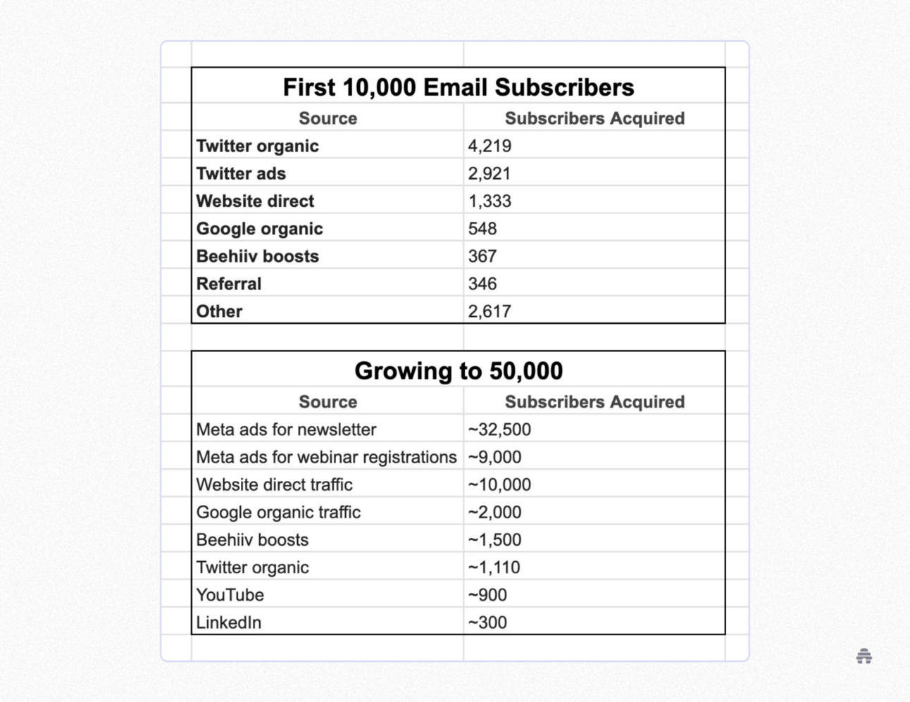 9 Digital Marketing Channels That Actually Deliver in 2025