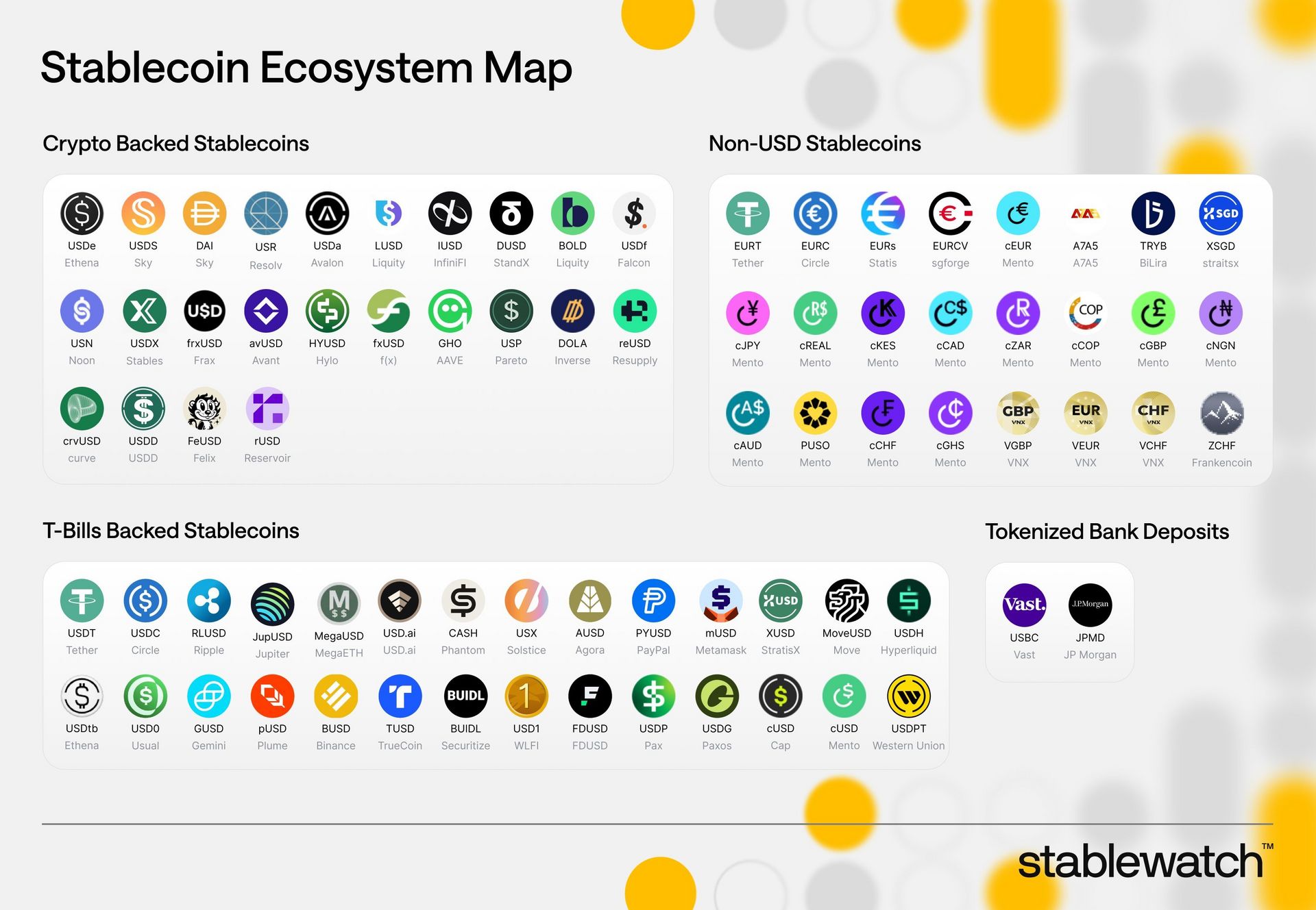 stablecoin-ecosystem-map