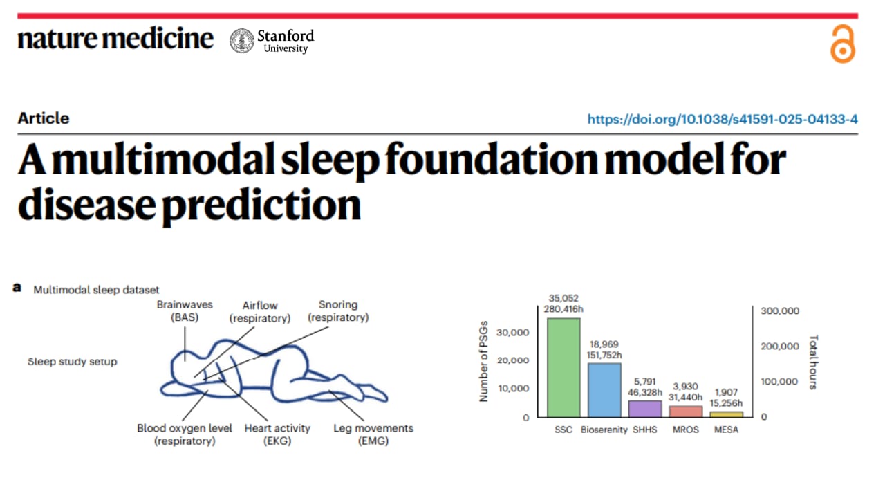 Stanford’s New AI Predicts Disease While You Sleep