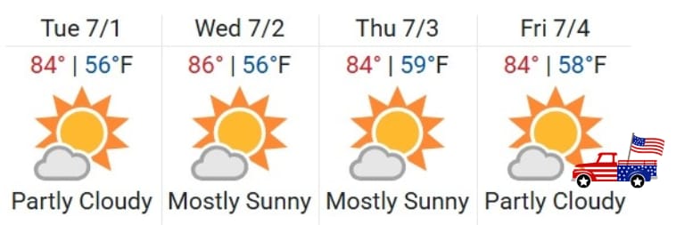 Colorado Springs Weather
