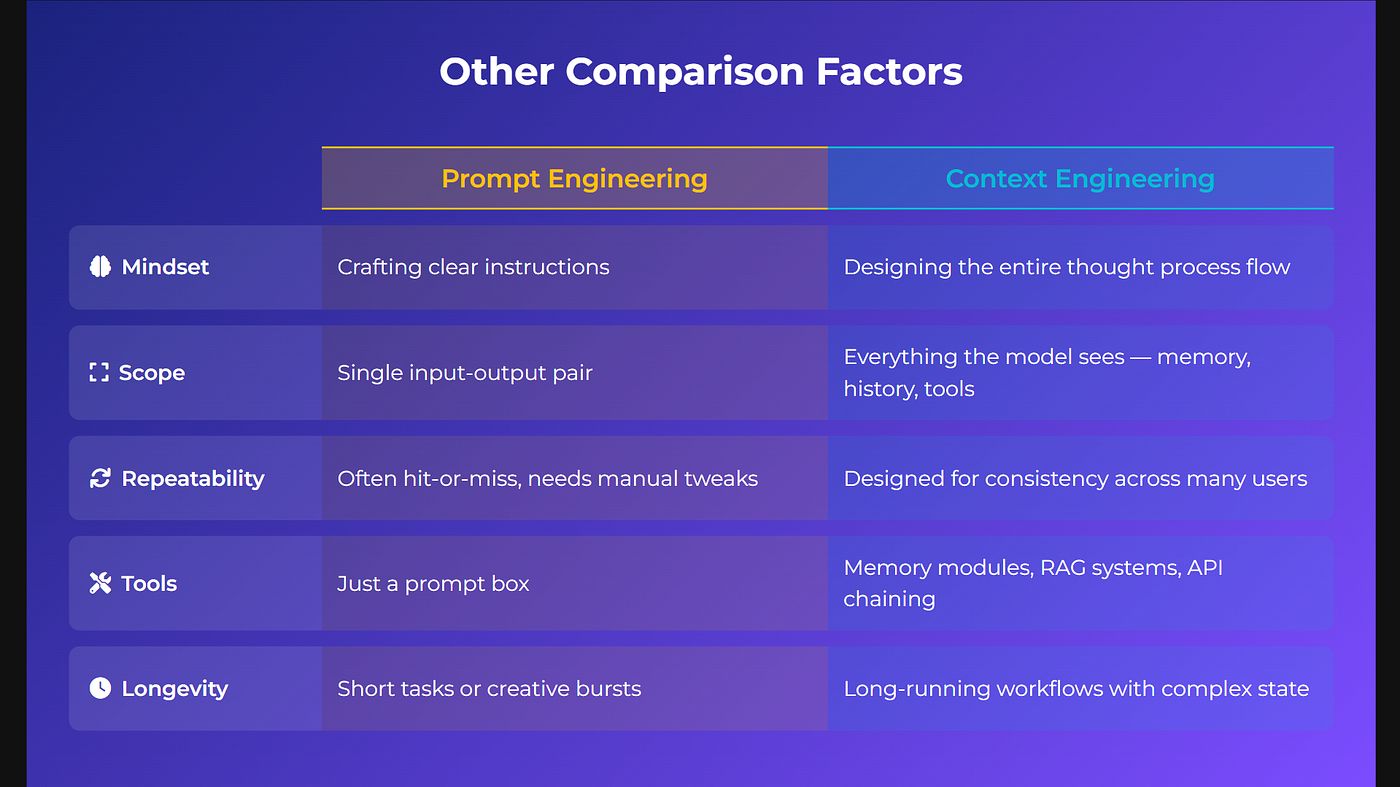 part-iv-does-context-matter-more-than-prompting-in-ai-trends-2026