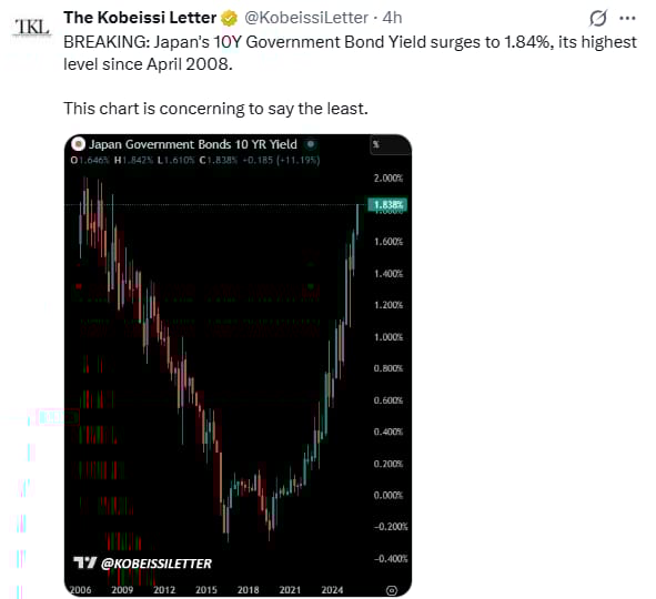 japans-10y-government-bond-yield-surges-to-1-84-percent