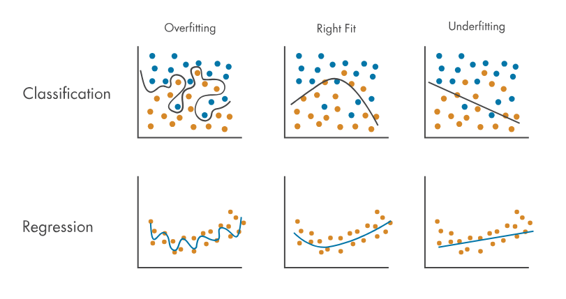 overfitting