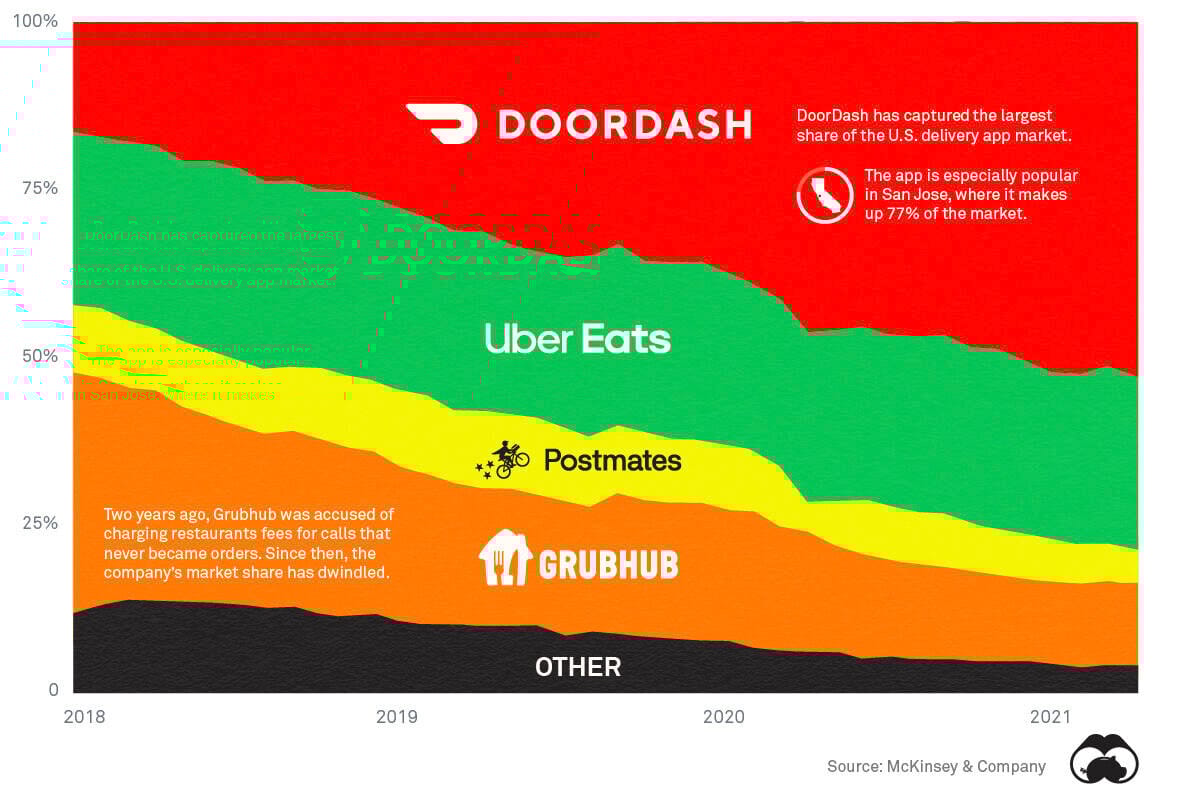graphical user interface