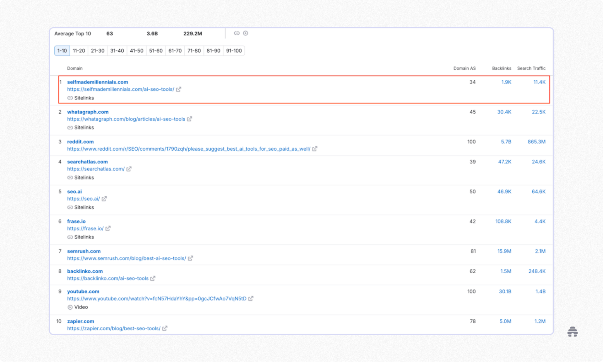 How I Built a Blog Without Plugins or Coding Stress