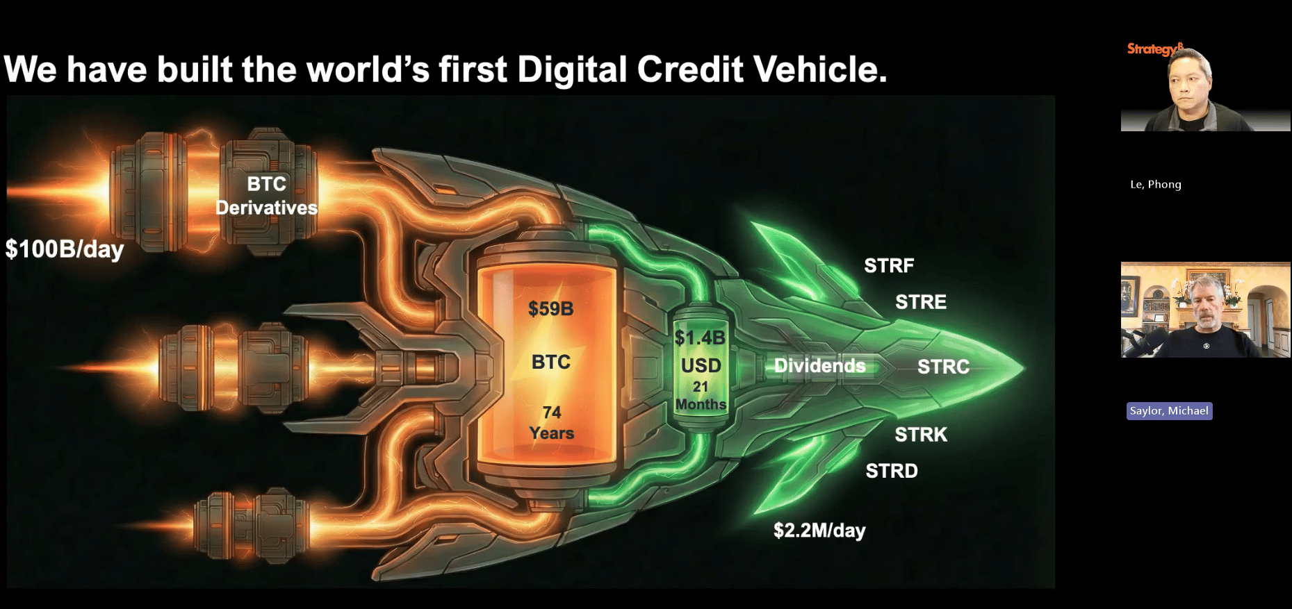 digital-credit-vehicle