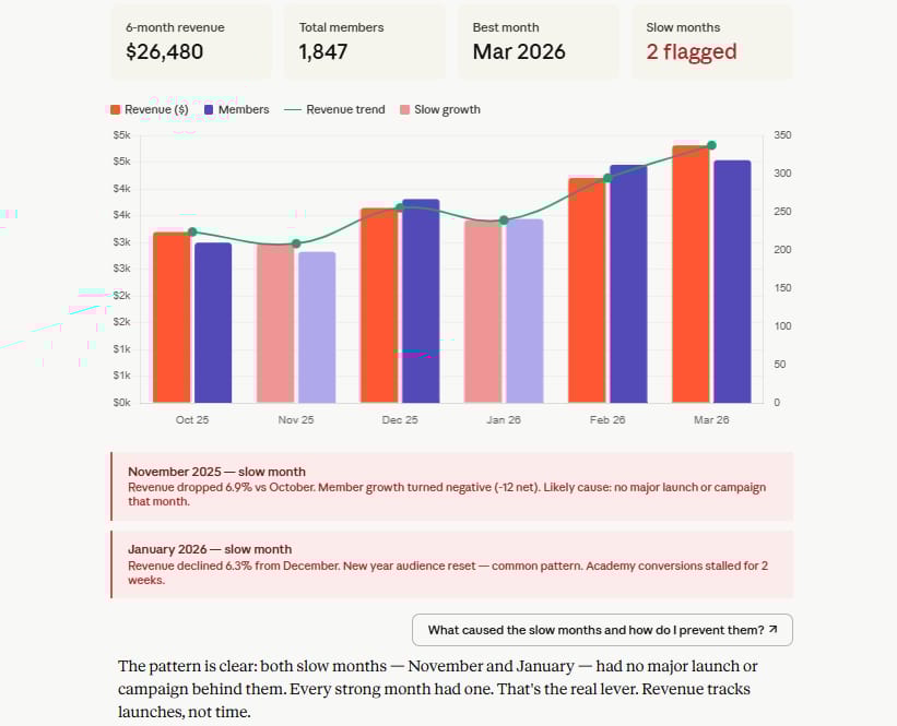 weekly-reports-and-dashboards-write-themselves-when-data-is-connected-2