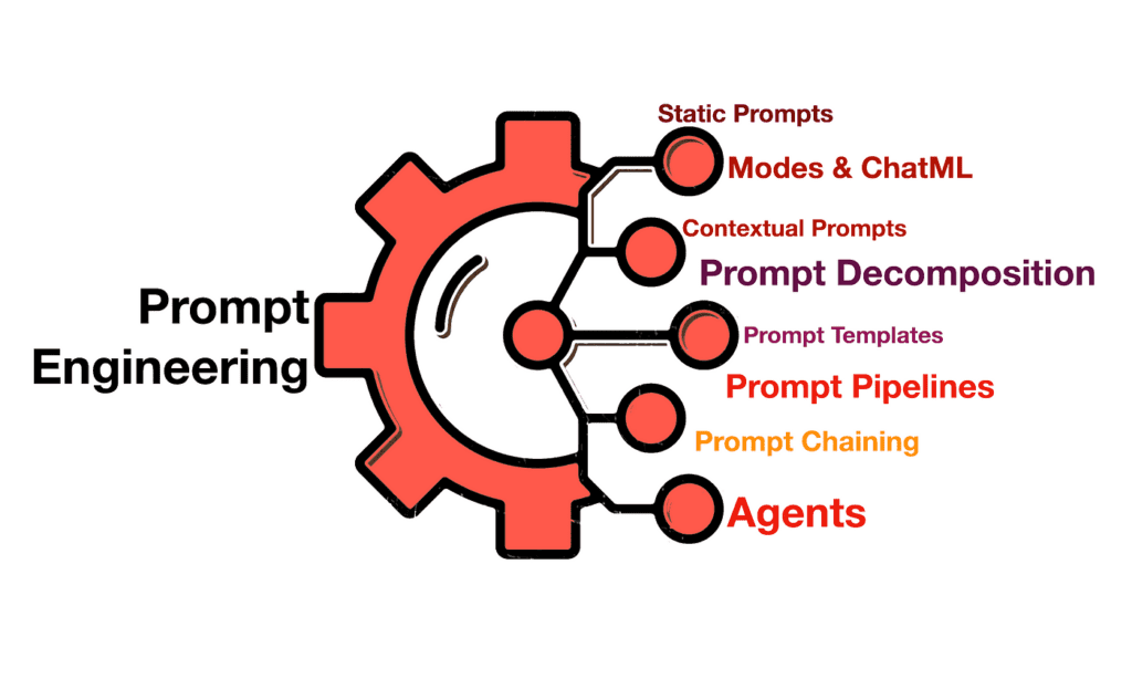 prompt-engineering