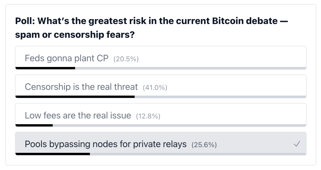 poll results