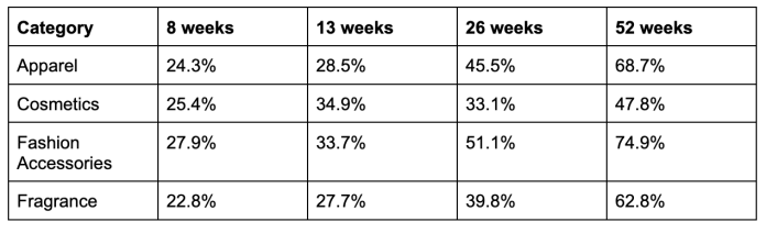 Amazon Individual vs Professional Seller Plans