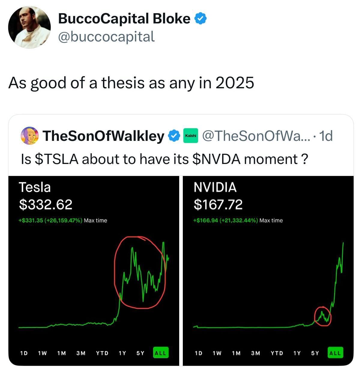 short squeez tesla meme