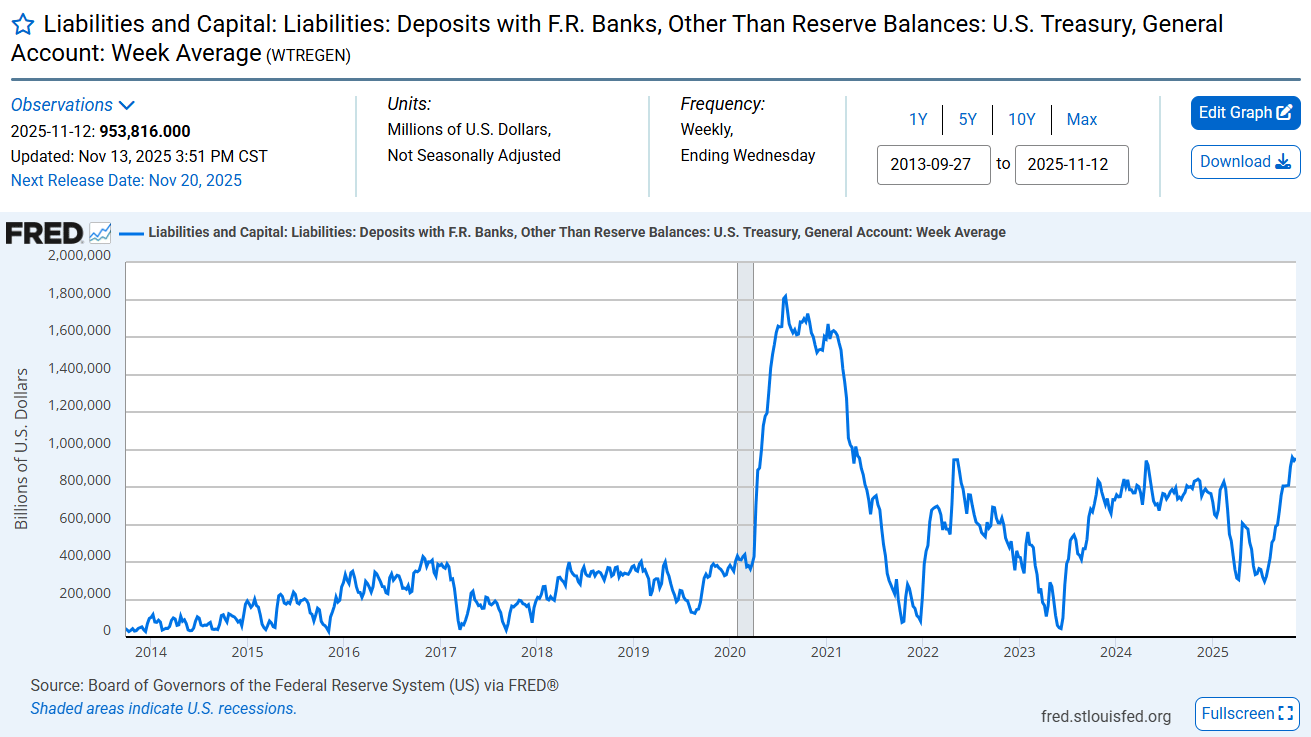 treasury-general-account