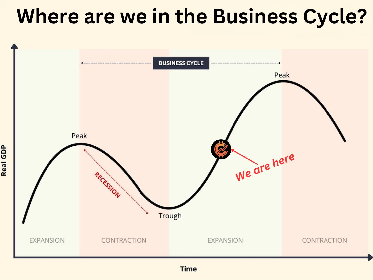 business-cycle