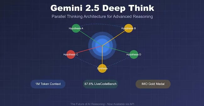 the-power-of-thinking-ai