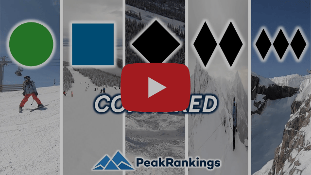 Beginner to Extreme: Ski Resort Terrain Levels Explained
